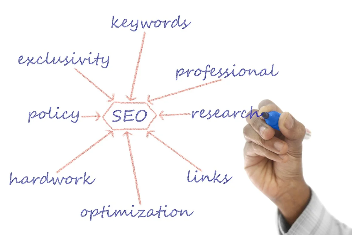 Optimiser votre contenu pour convertir ce trafic
