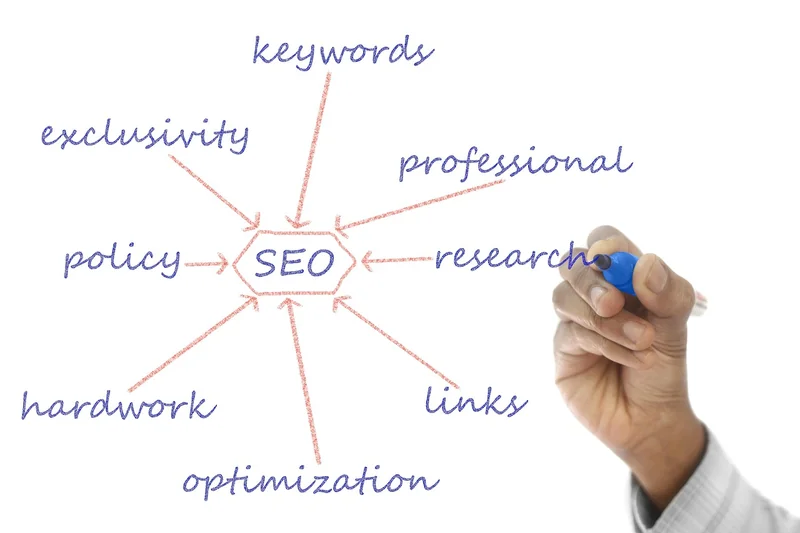 Optimiser votre contenu pour convertir ce trafic